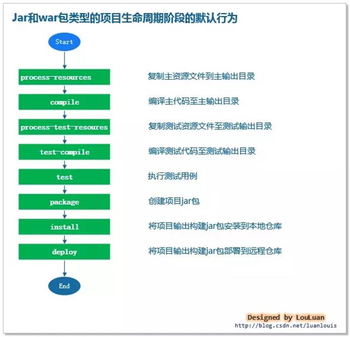 java后端开发框架有哪些(java后端需要学哪些框架)