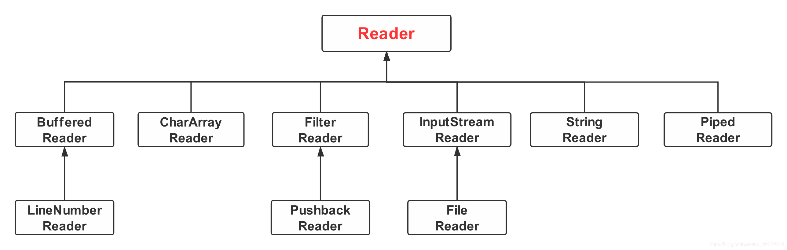 【Java核心技术卷】I/O详析-CSDN博客