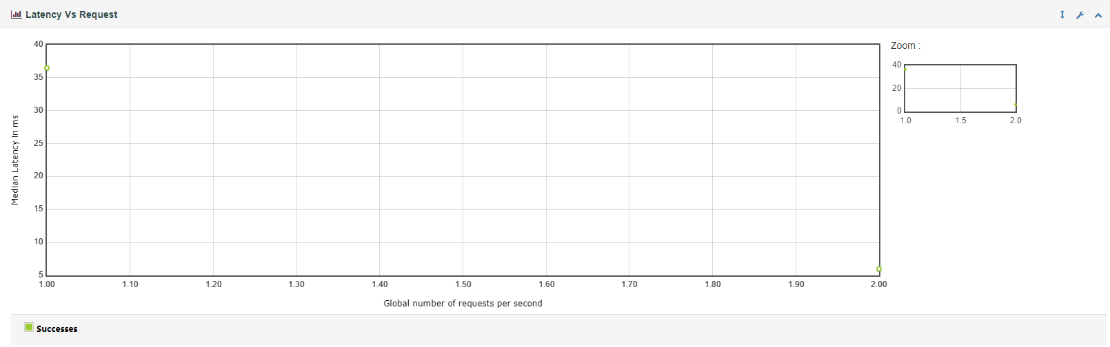 JMeter - Linux环境压测以及HTML图形化报告_linux上执行 jmeter, 结果怎么画图-CSDN博客