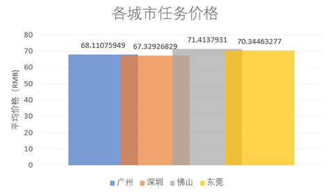 GDP数模python_十分钟,用 Python 带你看遍 GDP 变迁