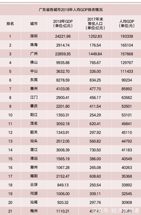 gdp什么时候组建的_2009年统计师 统计工作实务 真题及答案(2)