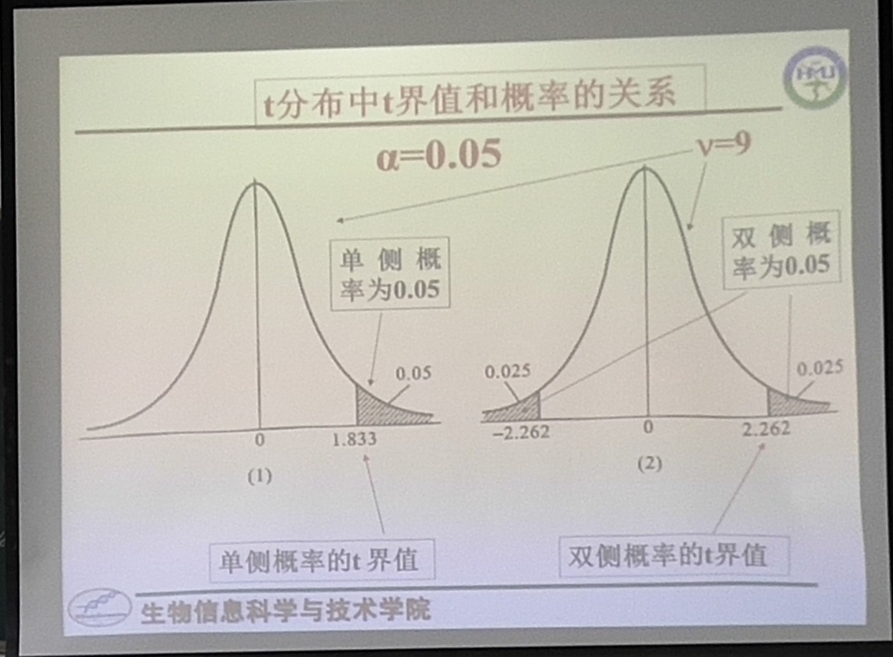 数据挖掘2019.9.9_中位数和四分位数间距怎么表示-CSDN博客