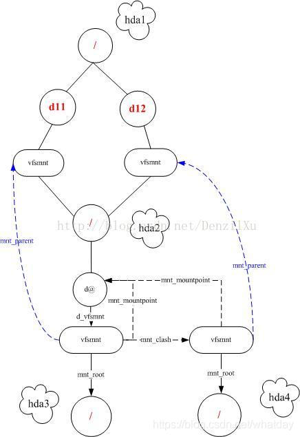 linux 内核 目录项高速缓存 dentry cache 简介-CSDN博客