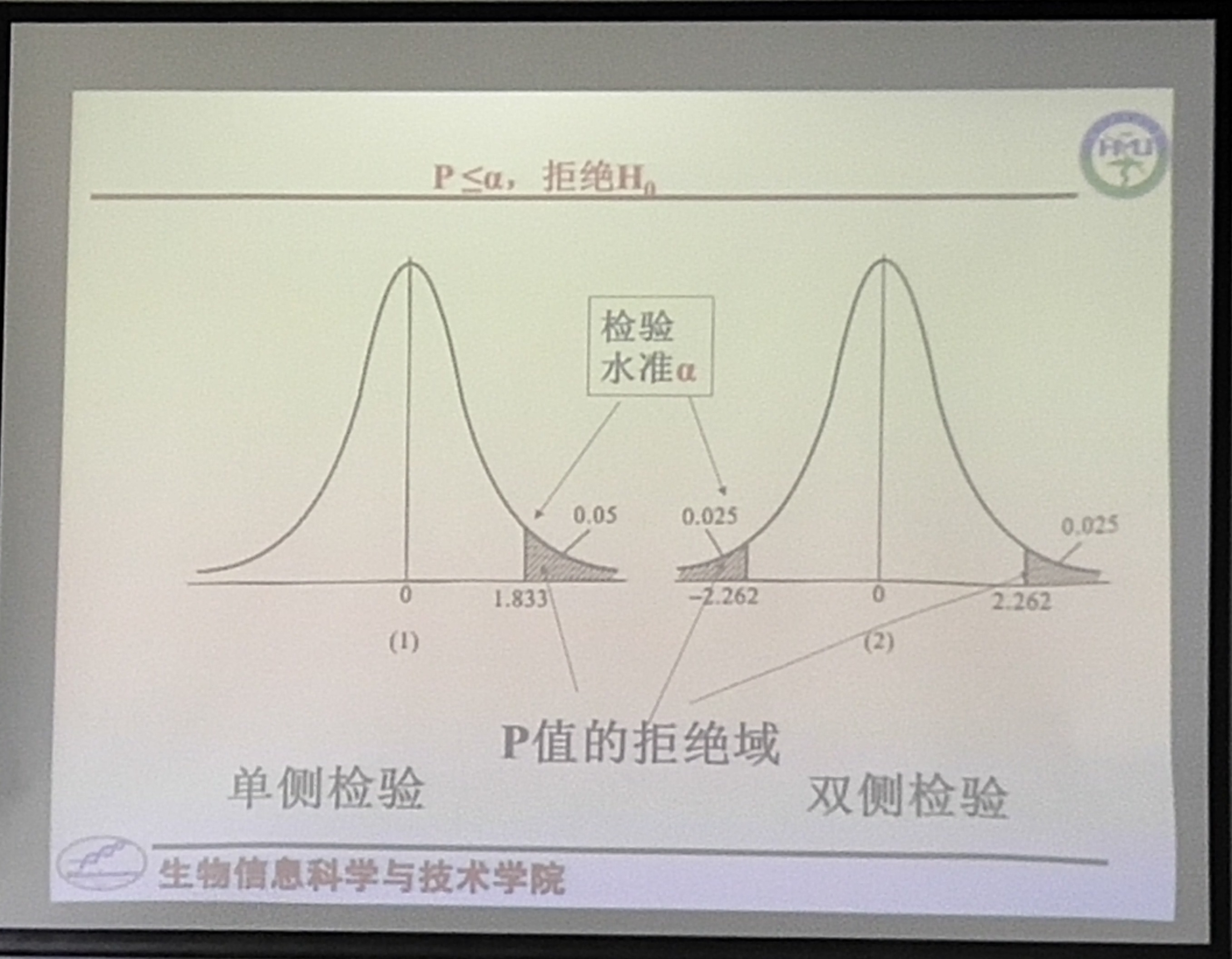 数据挖掘2019.9.9_中位数和四分位数间距怎么表示-CSDN博客