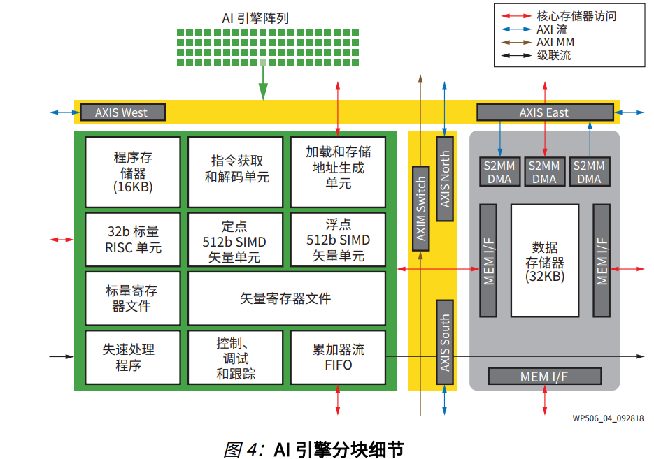 ACAP究竟是什么