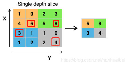 watermark,type_ZmFuZ3poZW5naGVpdGk,shadow_10,text_aHR0cHM6Ly9ibG9nLmNzZG4ubmV0L25hbmh1YWliZWlhbg==,size_16,color_FFFFFF,t_70