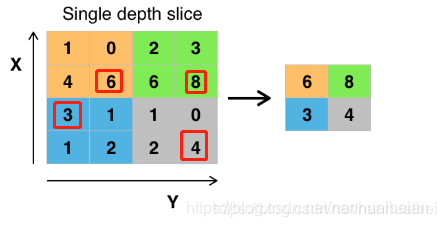 节点最迟时间怎么计算 watermark,type_ZmFuZ3poZW5naGVpdGk,shadow_10,text_aHR0cHM6Ly9ibG9nLmNzZG4ubmV0L25hbmh1YWliZWlhbg==,size_16,color_FFFFFF,t_70