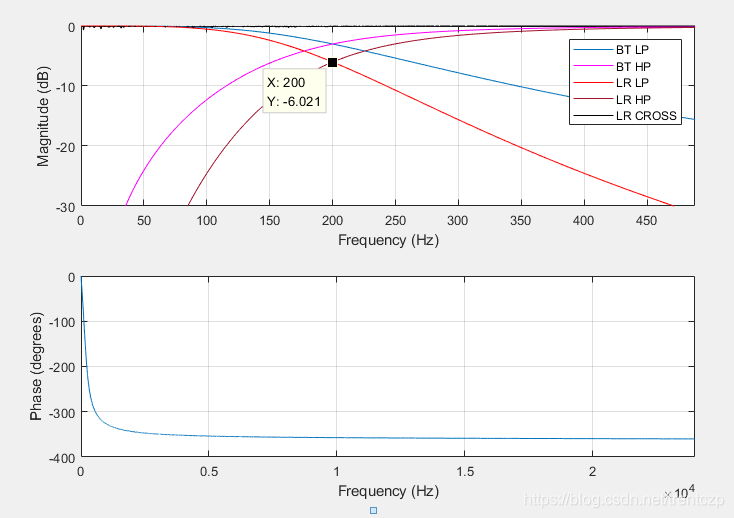 Linkwitz Riley Crossover Graph linkwiz-riley crossover_linkwitz-riley-CSDN博客