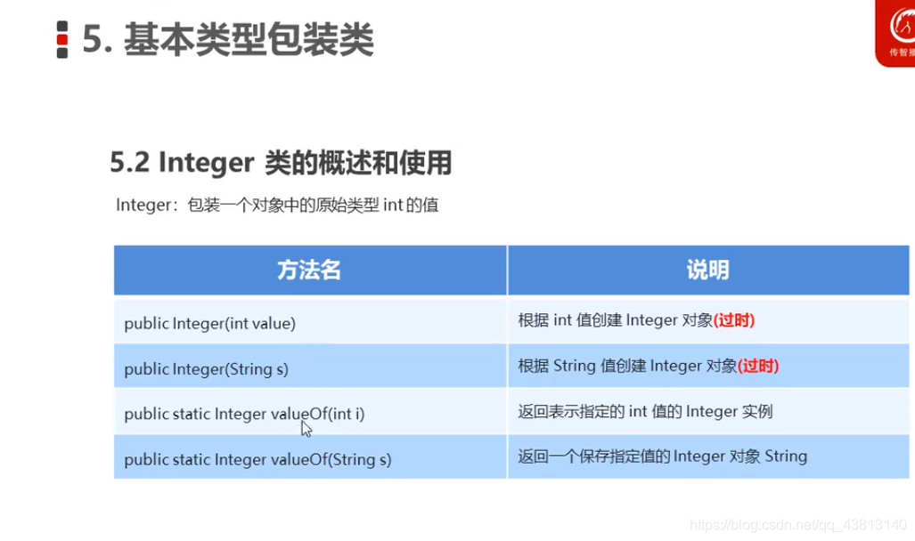 java中int与String类型的互相转换以及字符串的拼接_string nmber =“100”,-CSDN博客