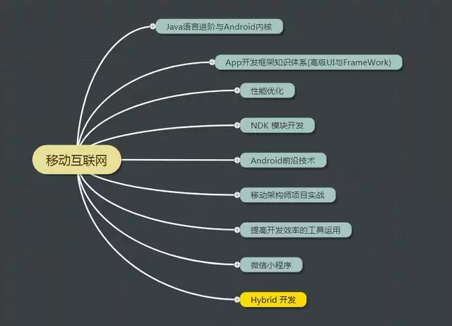 进击的Android程序员，架构师的成长之路