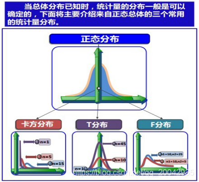 中心极限定理的原理是什么_中心极限定理(2)