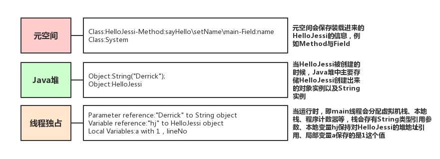 java 委派类加载_java动态加载类卸载_java突然无法加载主类