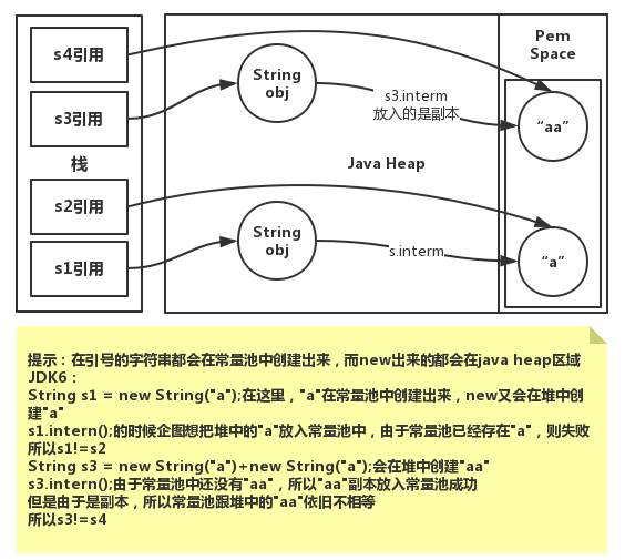 watermark,type_ZmFuZ3poZW5naGVpdGk,shadow_10,text_aHR0cHM6Ly9ibG9nLmNzZG4ubmV0L3dlaXhpbl80MzkxMjg4Mw==,size_16,color_FFFFFF,t_70