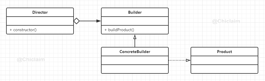BuilderPattern UML