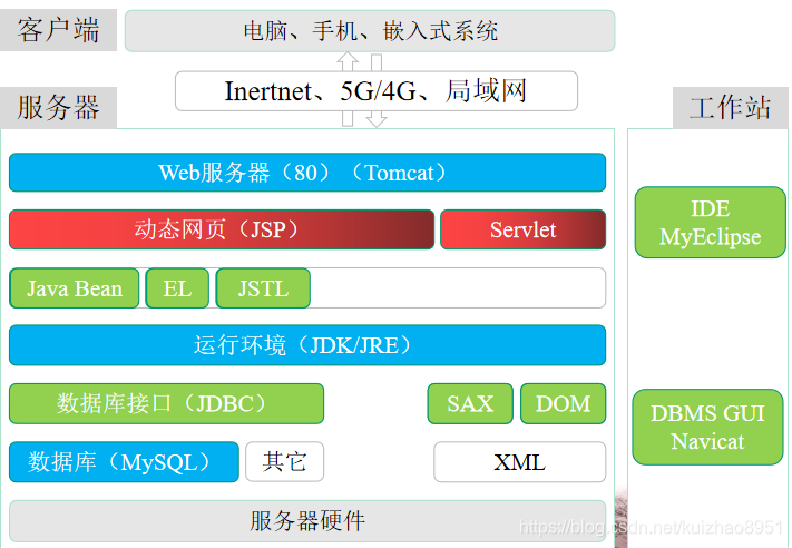 Java EE 开发技术与案例教程——第一章_javaee简述企业级应用的解决方案。-CSDN博客