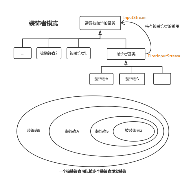 【Java核心技术卷】I/O详析