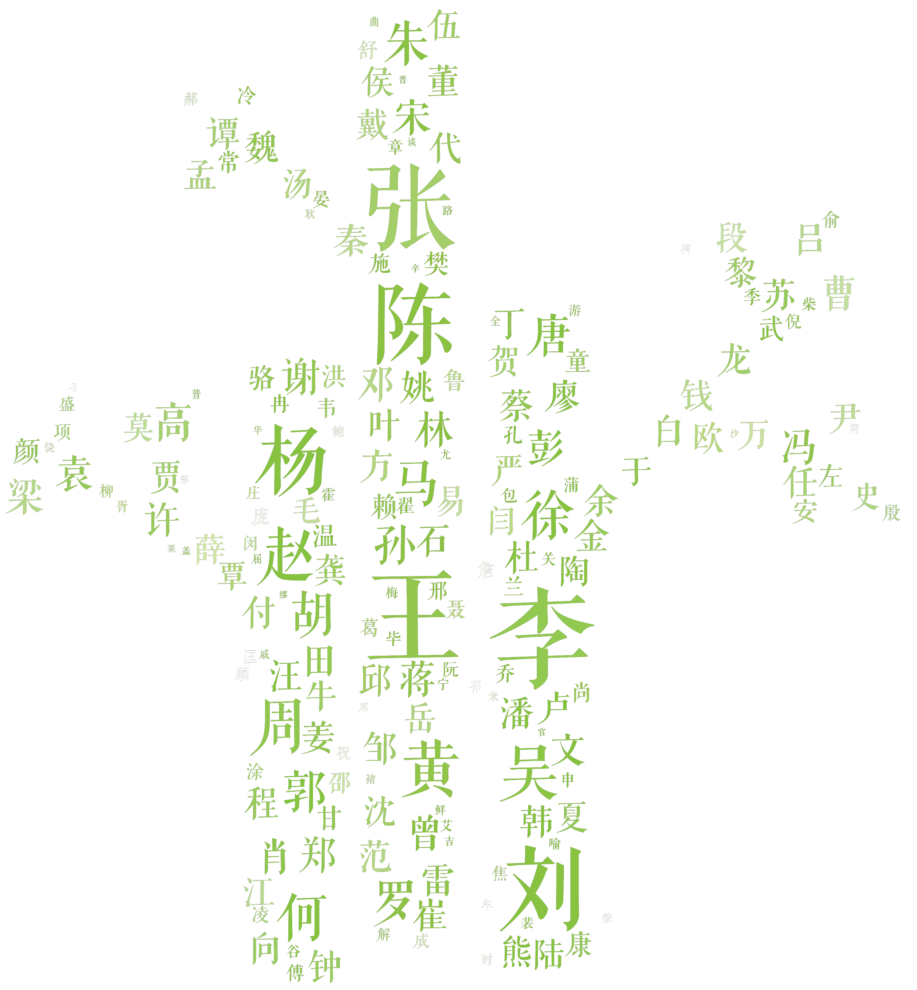 姓氏