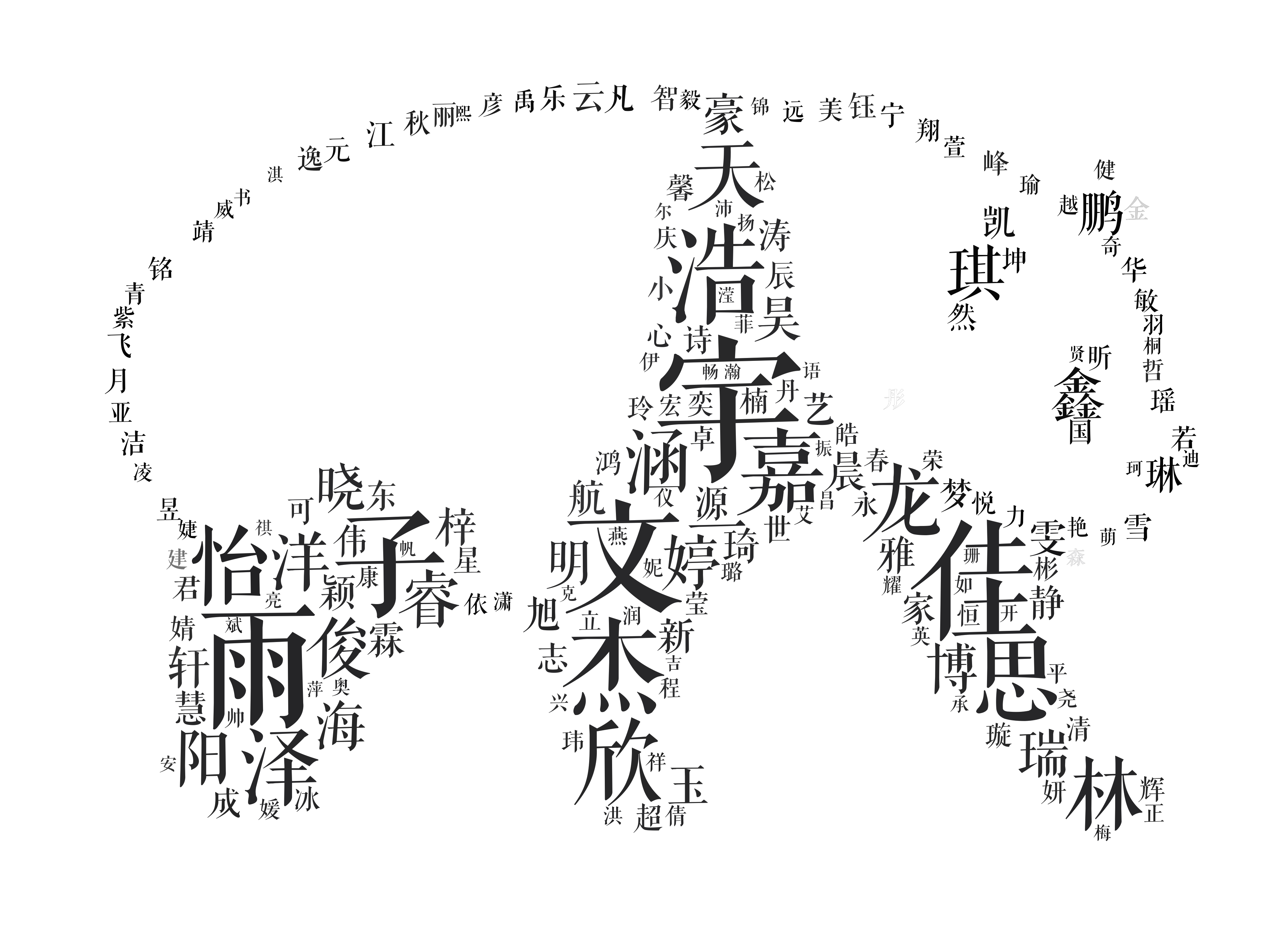 名字