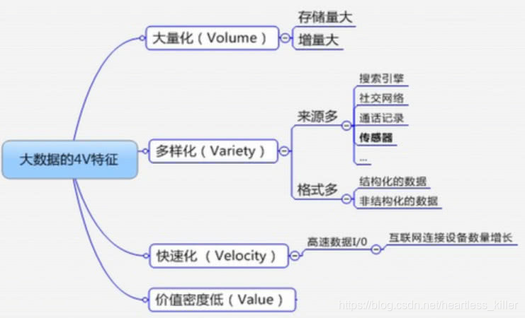 ここに画像を挿入説明