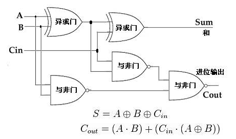 用proteus进行一位全加器 减法器的设计与验证 M0 的博客 Csdn博客 Proteus加法器