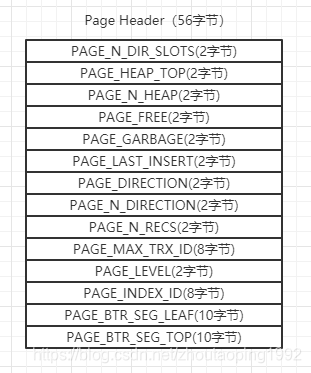 随笔记录表 watermark,type_ZmFuZ3poZW5naGVpdGk,shadow_10,text_aHR0cHM6Ly9ibG9nLmNzZG4ubmV0L3pob3V0YW9waW5nMTk5Mg==,size_16,color_FFFFFF,t_70