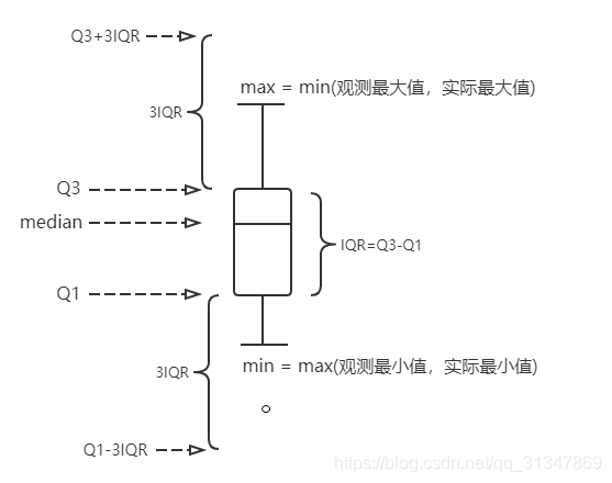 论文常用图表三:盒图 Boxplot【MATLAB】-CSDN博客