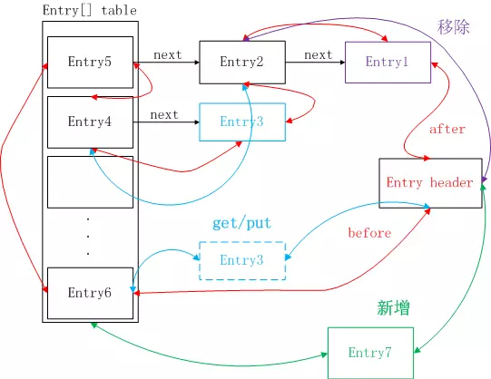 图解LinkedHashMap原理