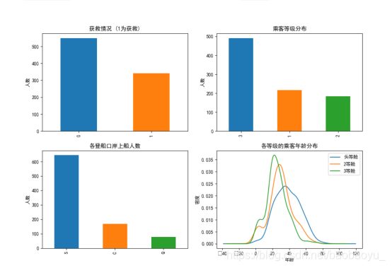s有多少人口_青海省有多少人口