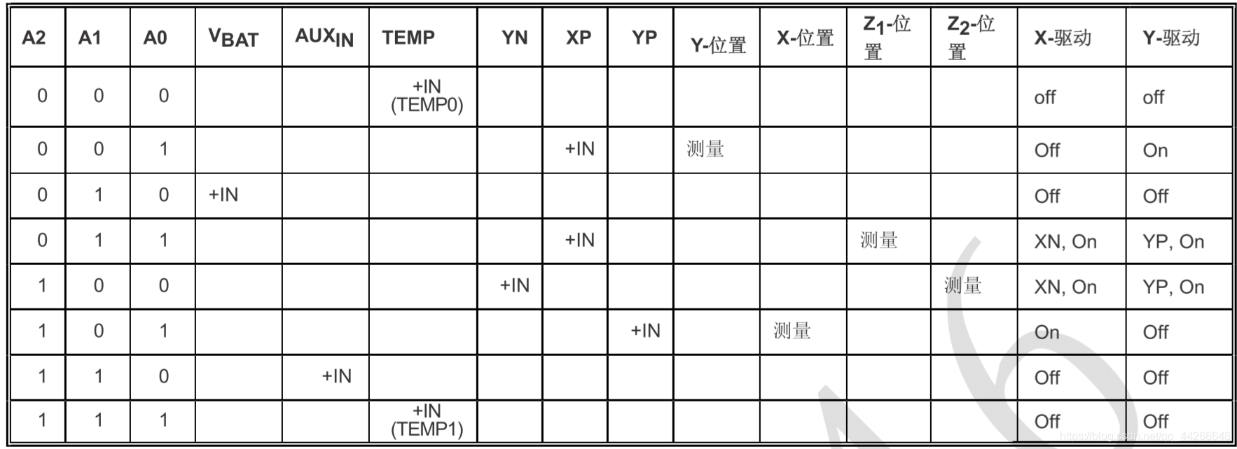 [外链图片转存失败(img-SPoaeCqQ-1568038191511)(https://i.loli.net/2019/09/09/duFGCcmEIriMs9P.png)]