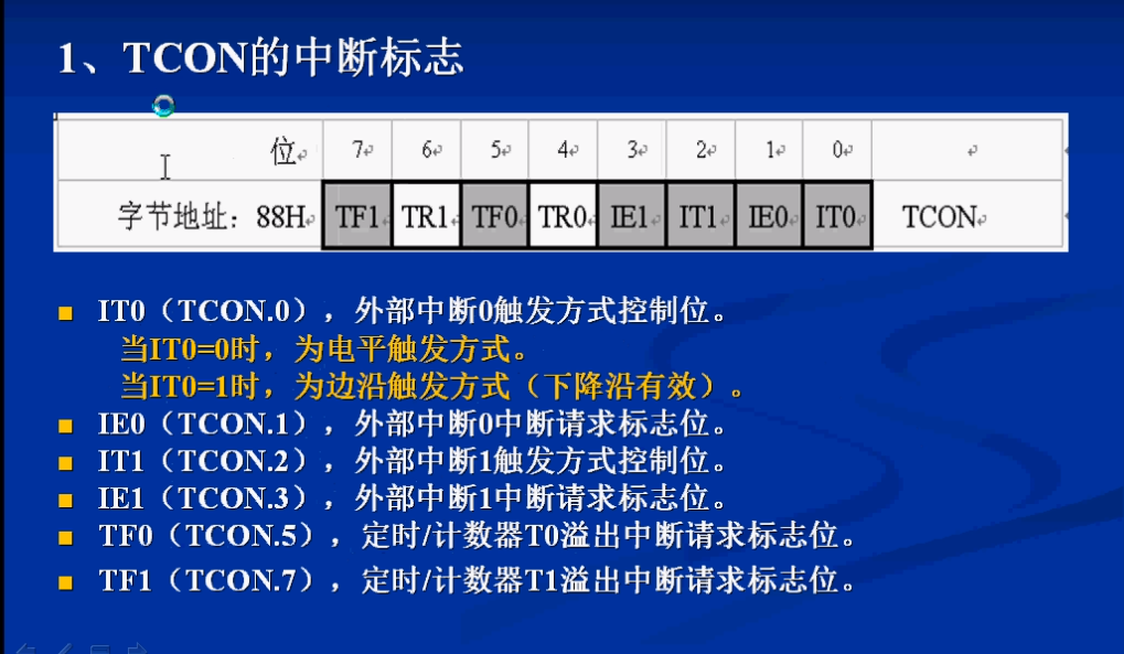 中断请求标志TCON