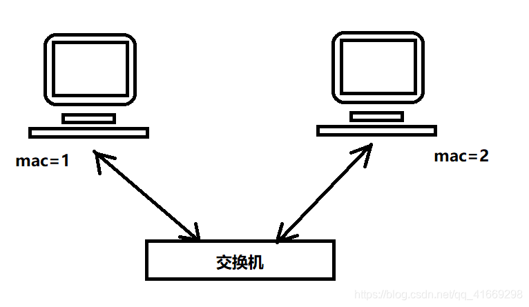 交换机