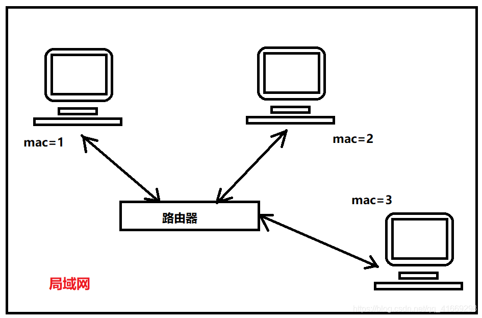 局域网