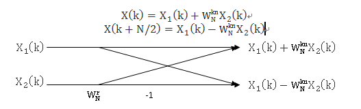 2分得到基2的fft蝶形算法流程