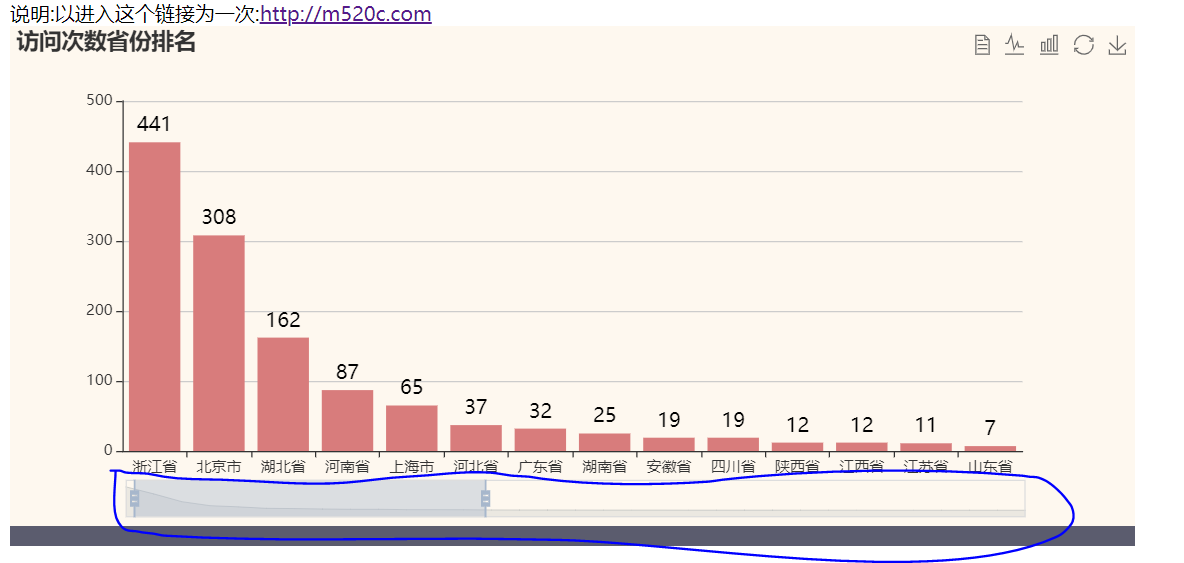 echarts使用datazoom属性对图形坐标轴进行缩放_echart 纵坐标缩放轴CSDN博客