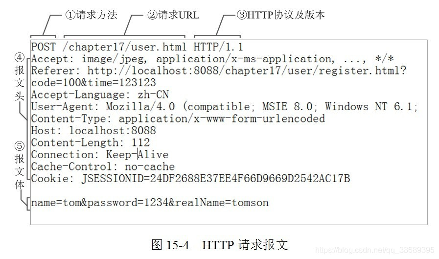 头部信息