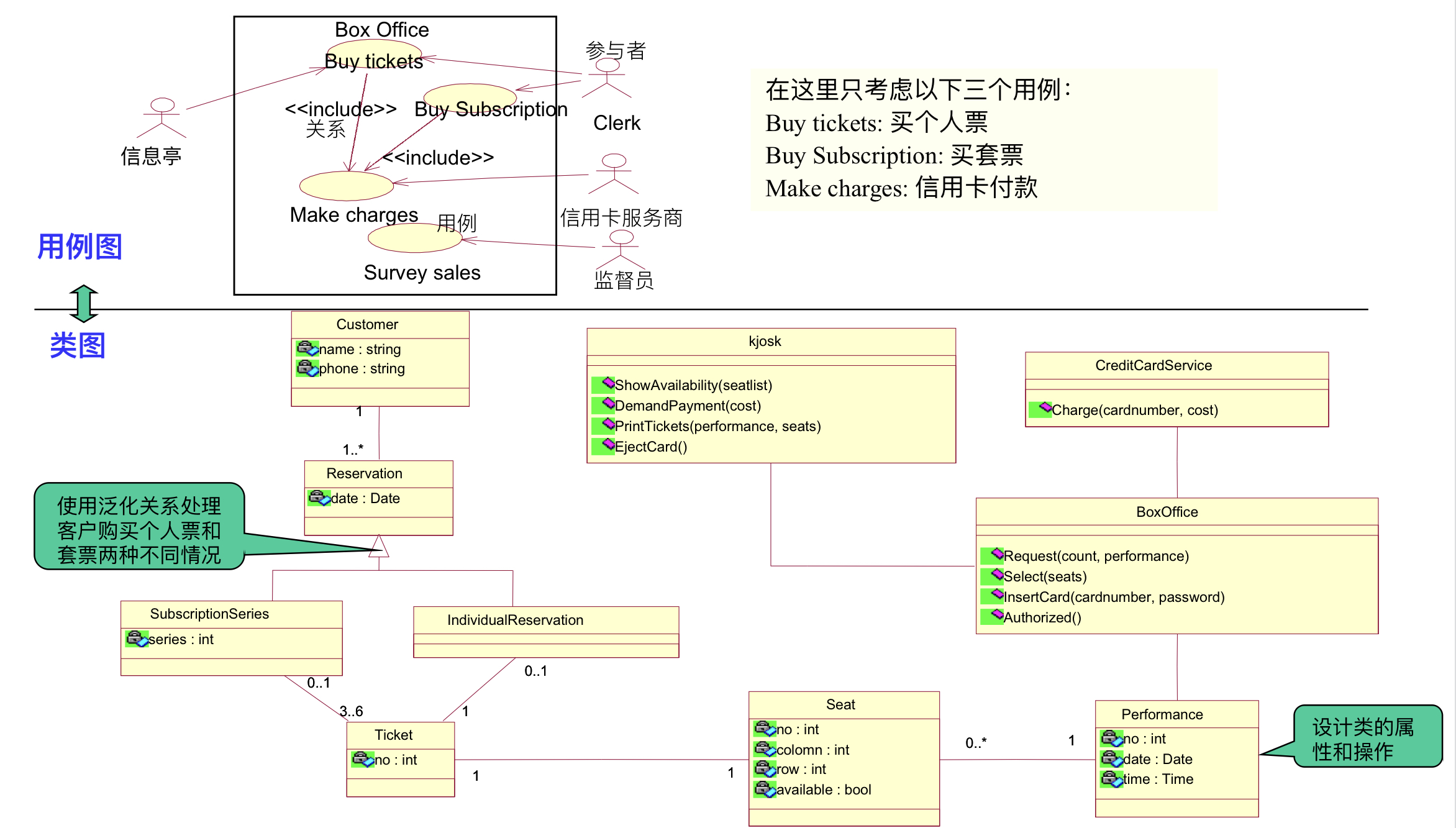 uml基础教程_lvvl_xu的博客-csdn博客