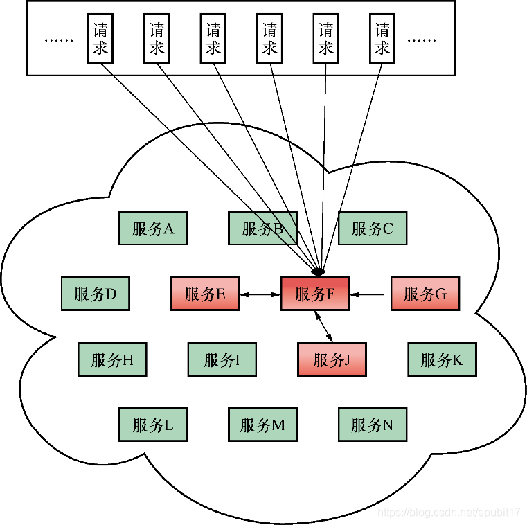 饥饿营销运用了什么原理_饥饿营销图片(3)