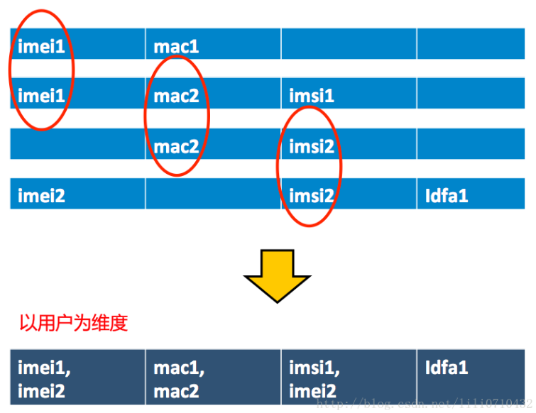 读透《阿里巴巴数据中台实践》，其到底有什么高明之处？