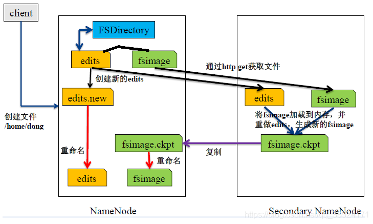 啥叫工作原理 watermark,type_ZmFuZ3poZW5naGVpdGk,shadow_10,text_aHR0cHM6Ly9ibG9nLmNzZG4ubmV0L3FxXzM4OTI0MTcx,size_16,color_FFFFFF,t_70