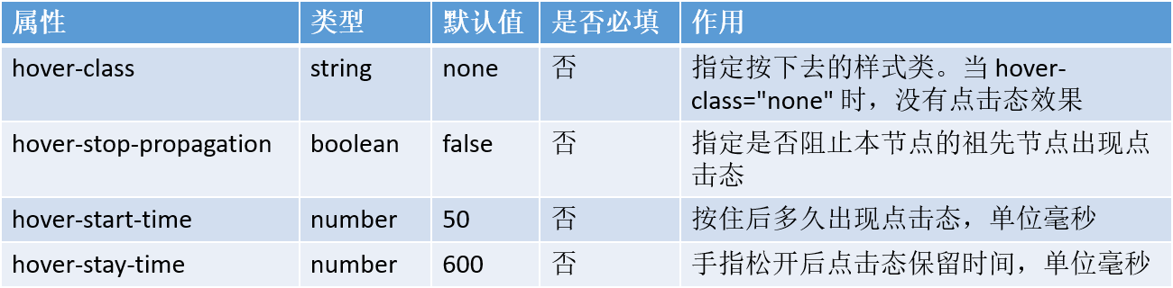 小程序