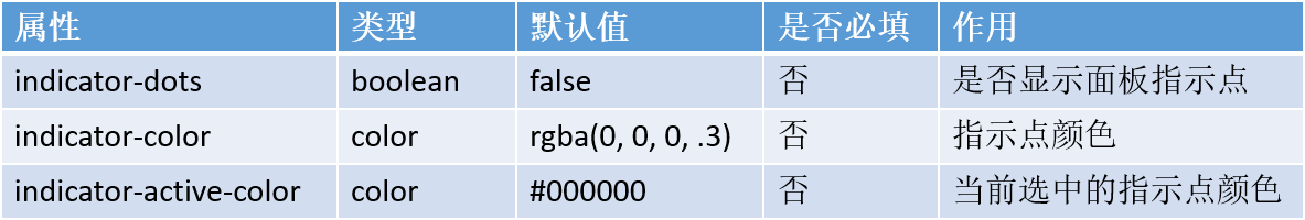 小程序