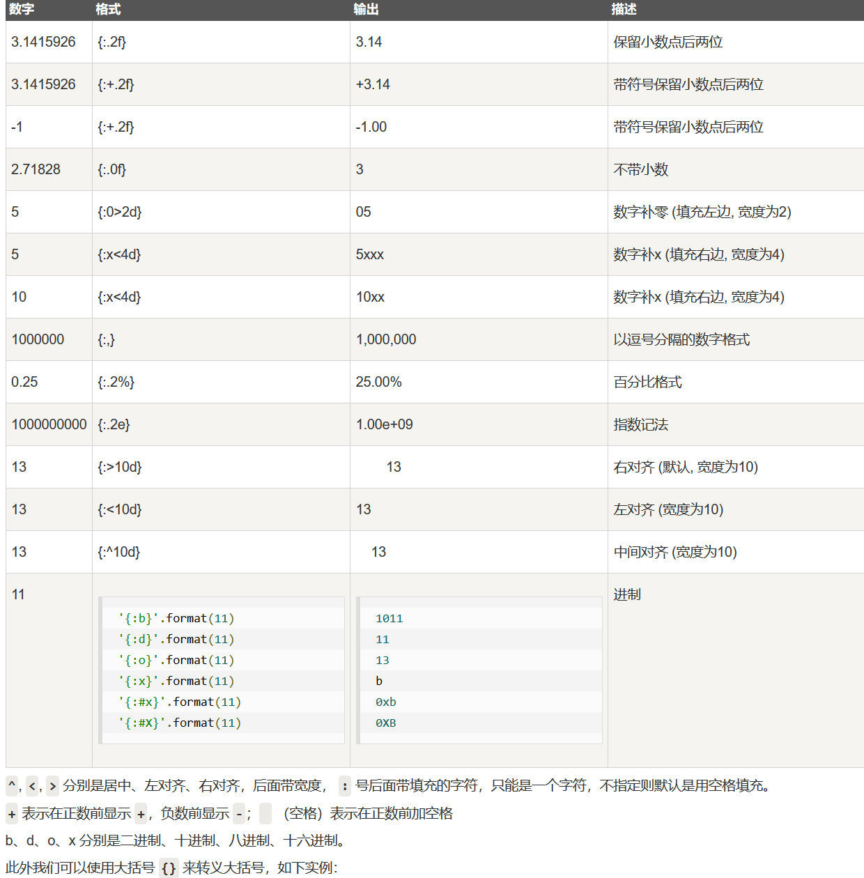 【python3 忽略转义字符】 - CSDN