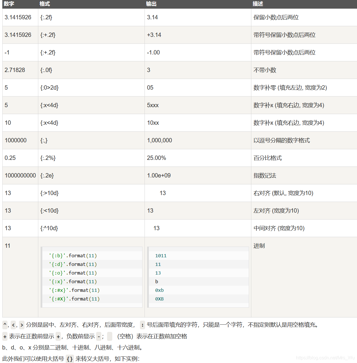 【python3 忽略转义字符】 - CSDN