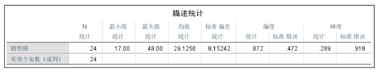 基于spss的正态分布正态性检验