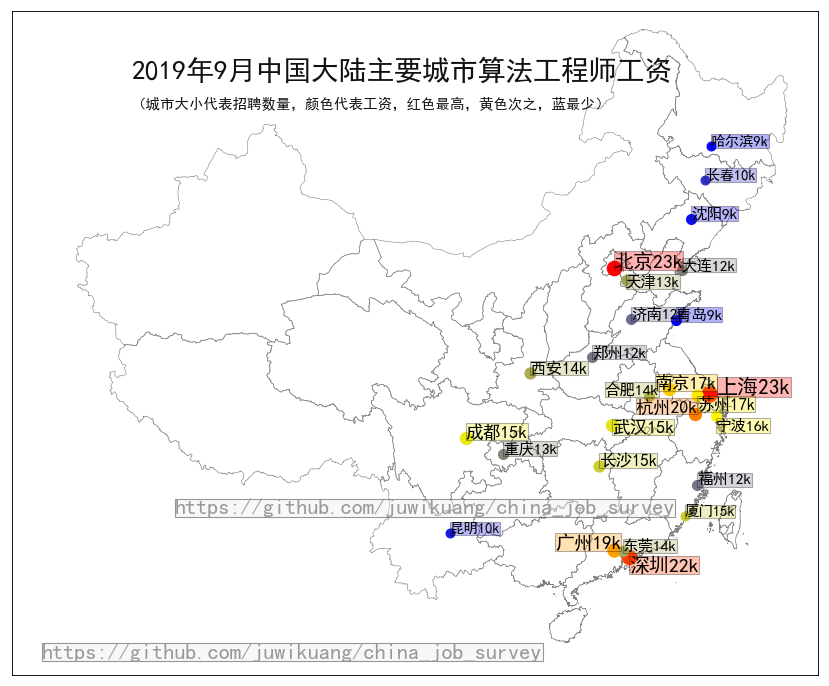 算法工程师工资