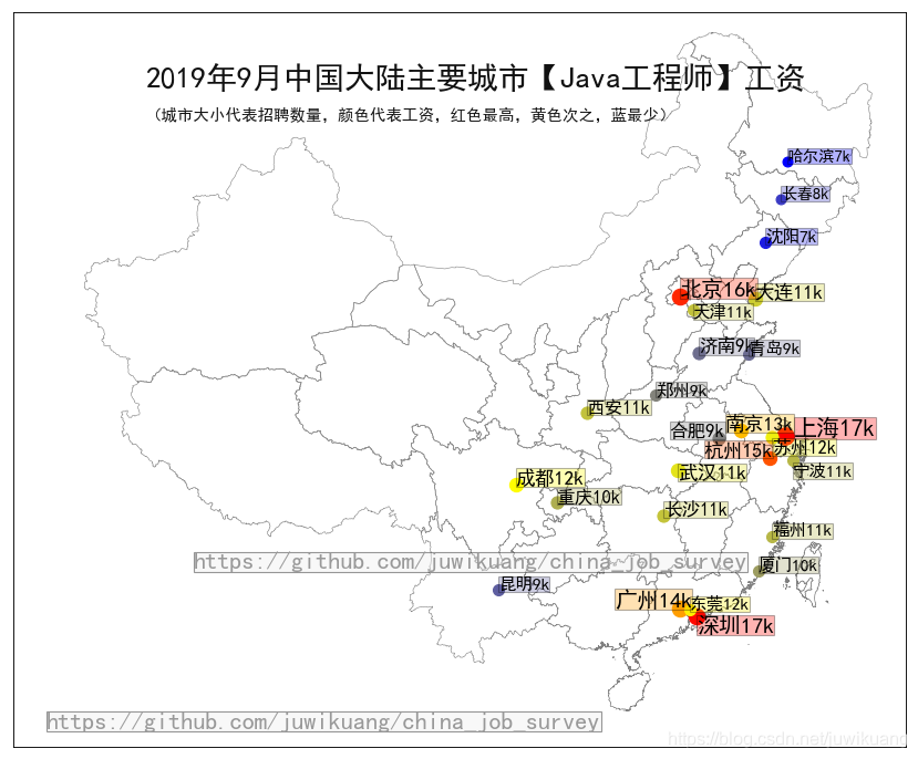 各城市Java程序员工资