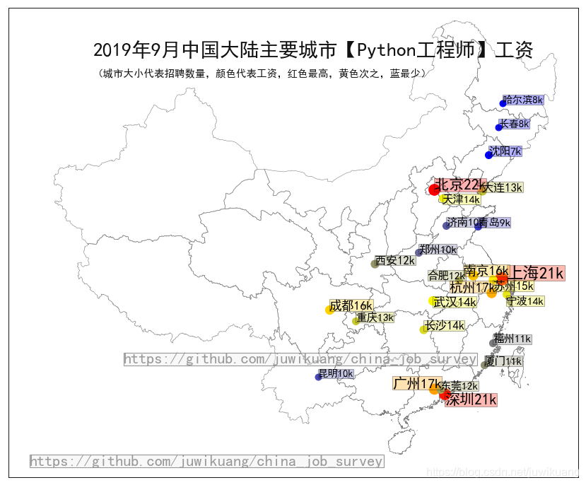 各城市Python程序员工资