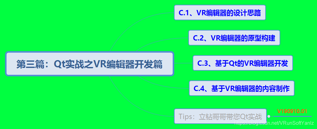 基于qt的vr编辑器开发 Yanlz Unity Steamvr 5g Ai Vr 云游戏 Qt 编辑器 跨平台 人机交互 触发事件 立钻哥哥 Vrunsoftyanlz的博客 Csdn博客
