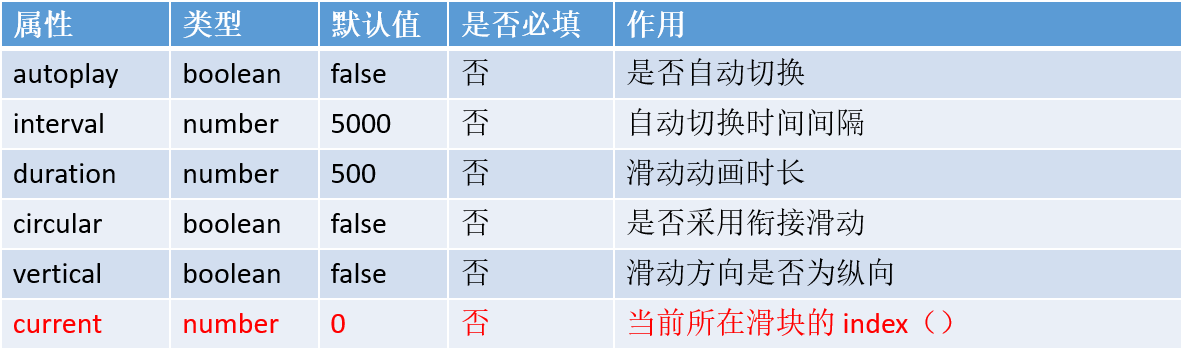小程序