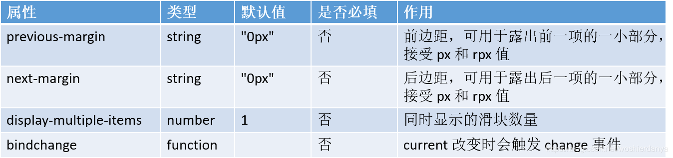 小程序
